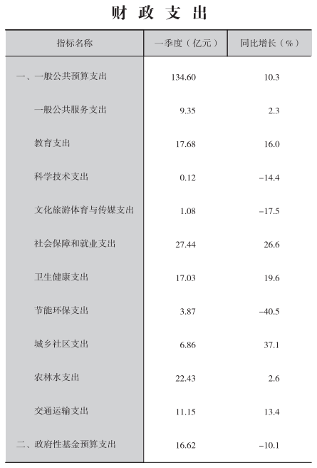 皇冠线上体育