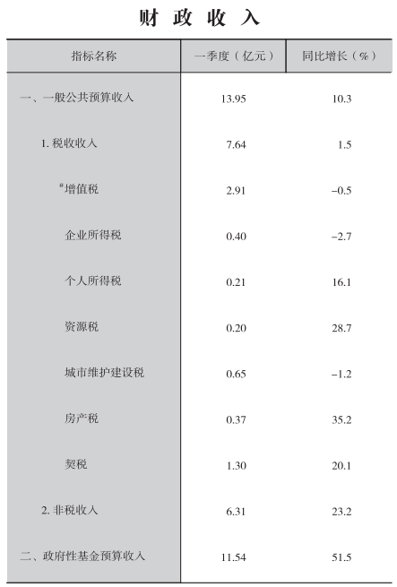 皇冠线上体育