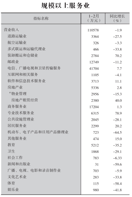皇冠线上体育