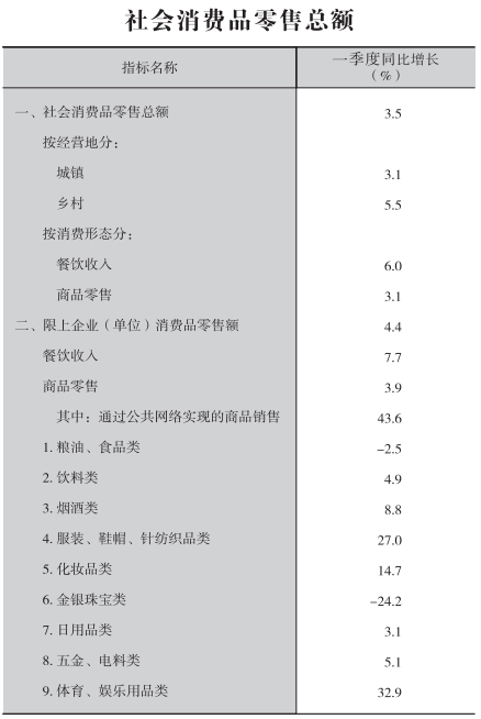 皇冠线上体育