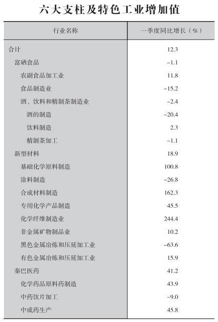 皇冠线上体育
