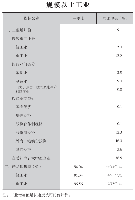 皇冠线上体育