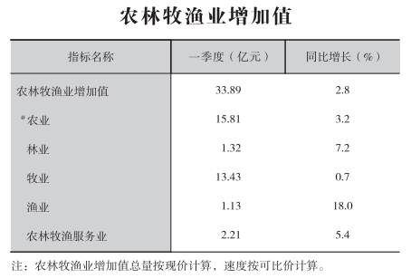 皇冠线上体育