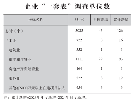 皇冠线上体育