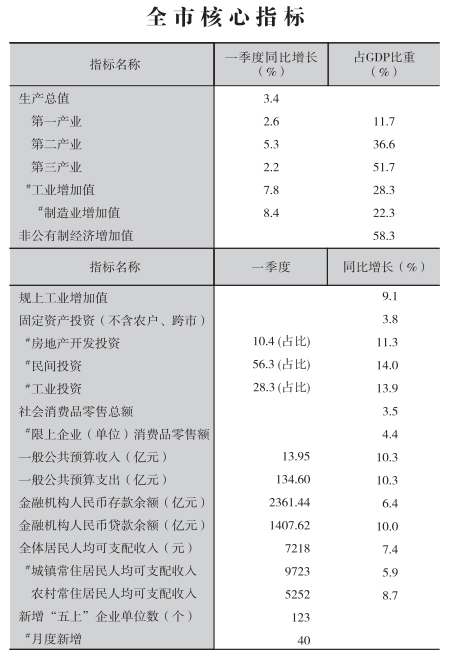 皇冠线上体育