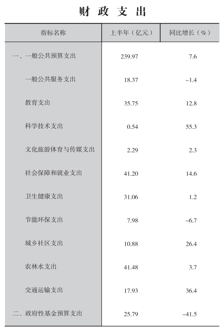 皇冠线上体育