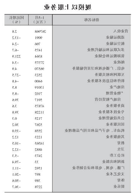 皇冠线上体育