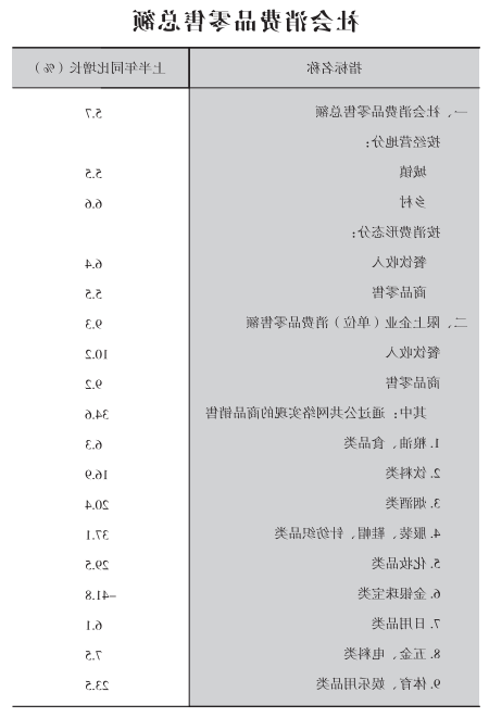 皇冠线上体育