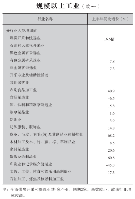 皇冠线上体育