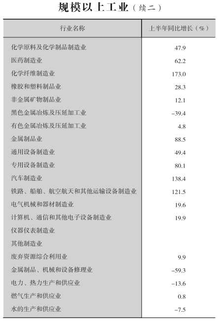 皇冠线上体育