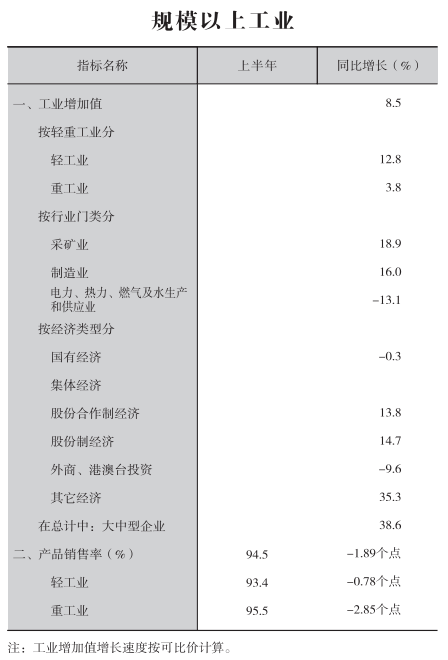 皇冠线上体育