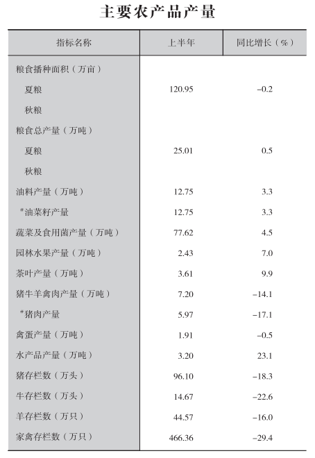 皇冠线上体育