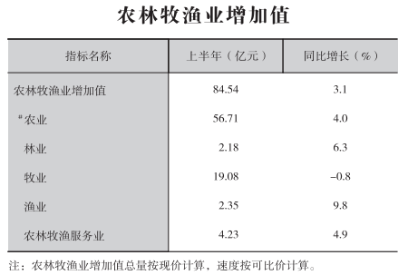 皇冠线上体育