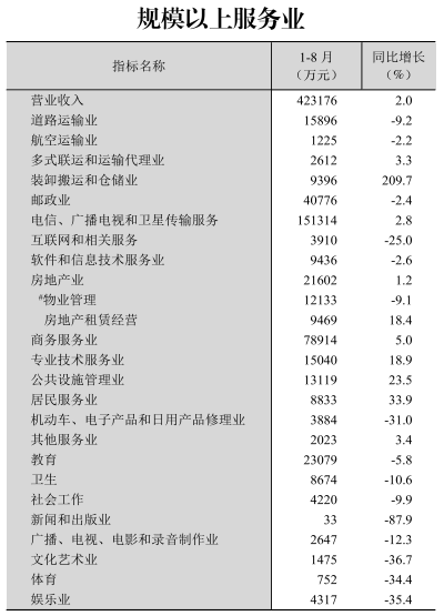 皇冠线上体育