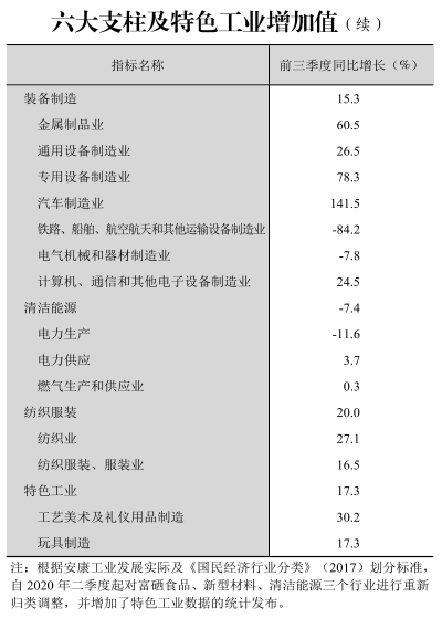 皇冠线上体育