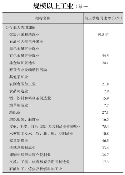 皇冠线上体育