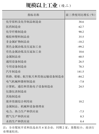 皇冠线上体育