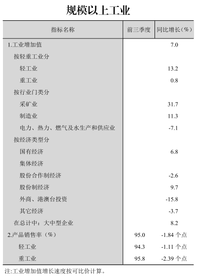 皇冠线上体育