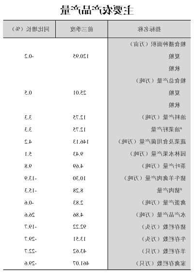 皇冠线上体育