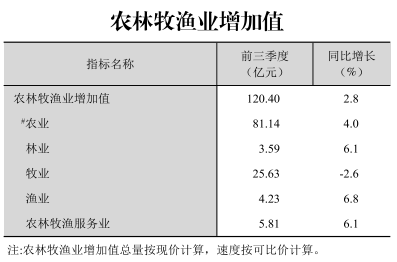 皇冠线上体育