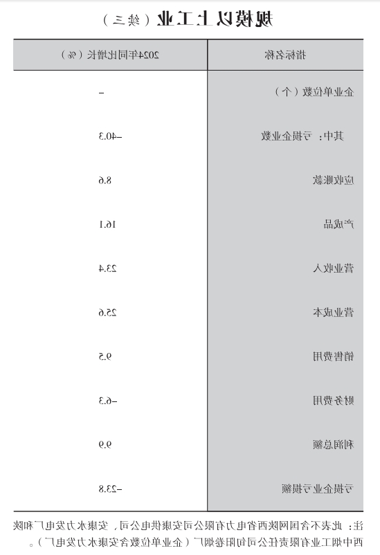 皇冠线上体育