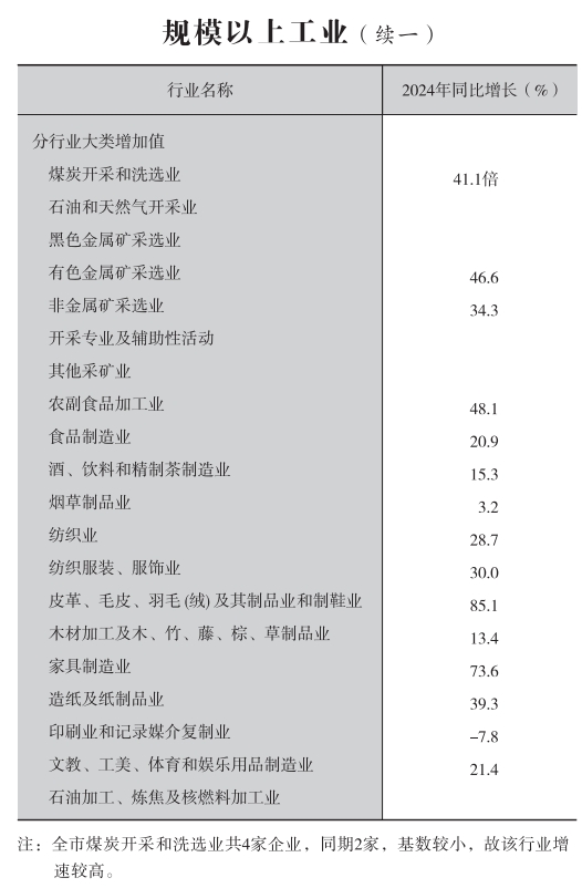 皇冠线上体育