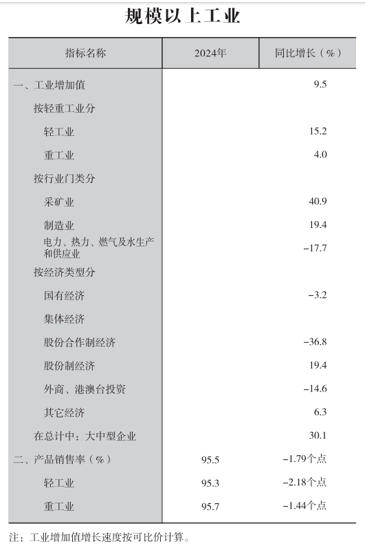 皇冠线上体育