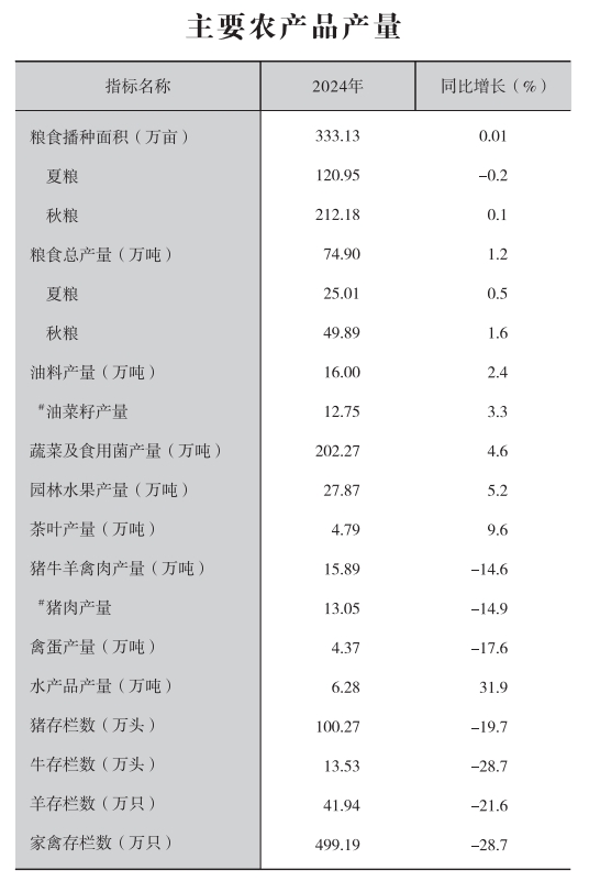 皇冠线上体育