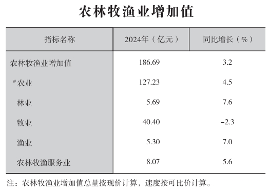 皇冠线上体育