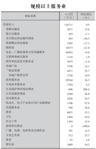 皇冠线上体育