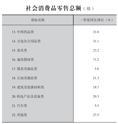 皇冠线上体育