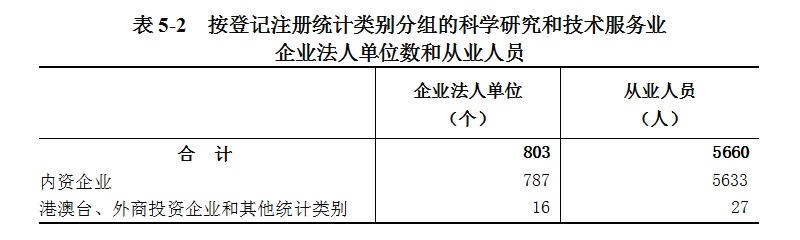皇冠线上体育