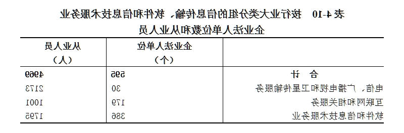 皇冠线上体育