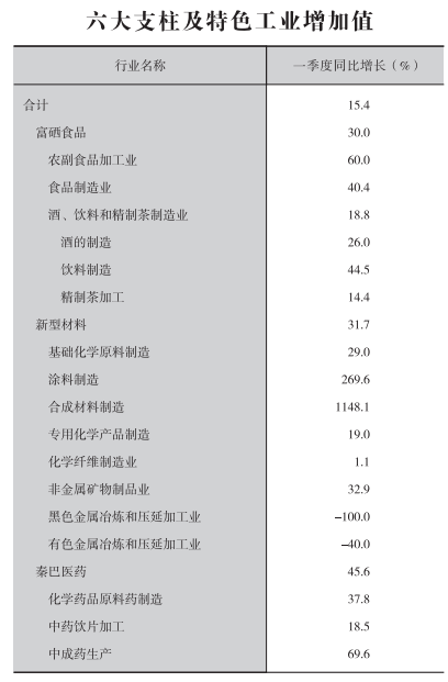 皇冠线上体育