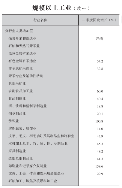 皇冠线上体育