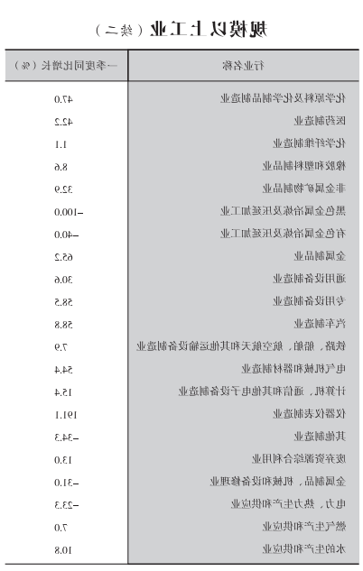 皇冠线上体育