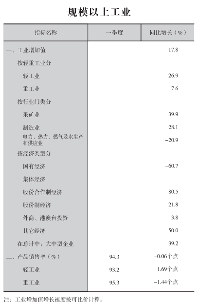 皇冠线上体育