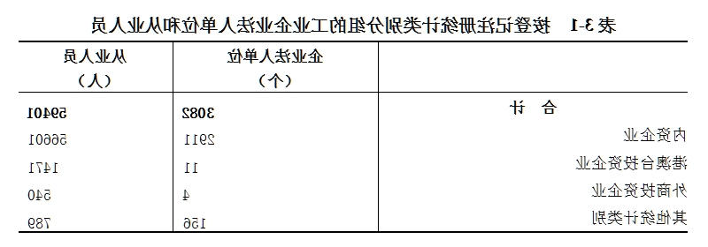 皇冠线上体育