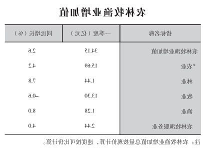 皇冠线上体育