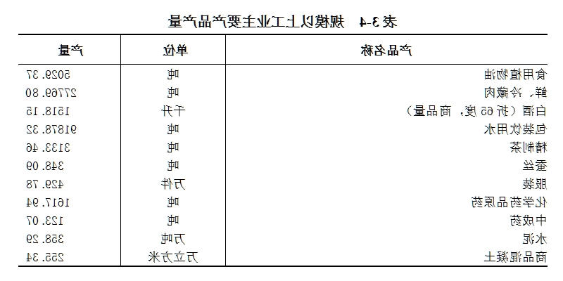 皇冠线上体育