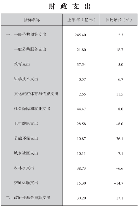 皇冠线上体育