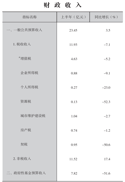 皇冠线上体育