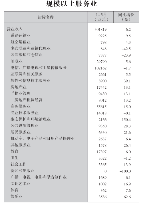 皇冠线上体育