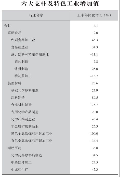 皇冠线上体育