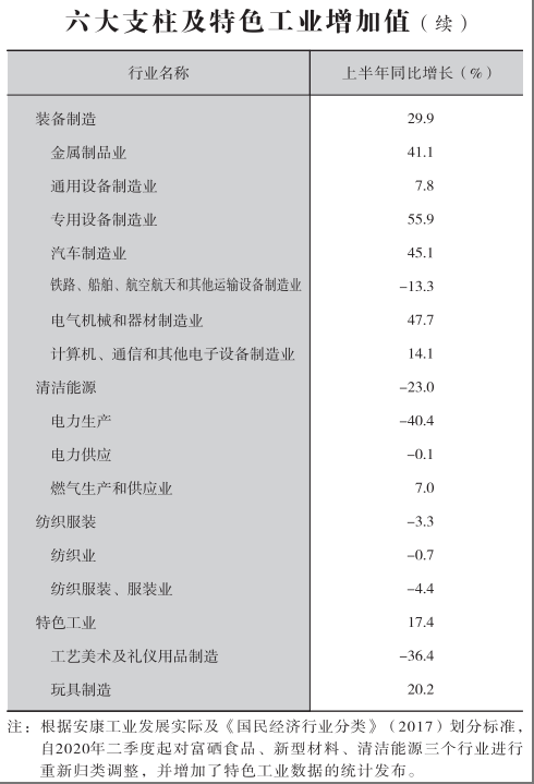 皇冠线上体育