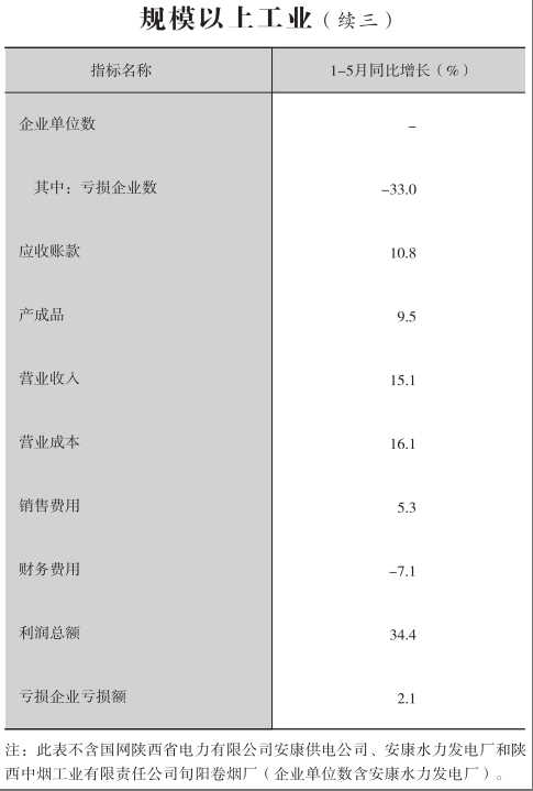 皇冠线上体育