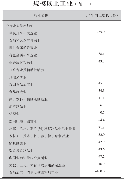 皇冠线上体育