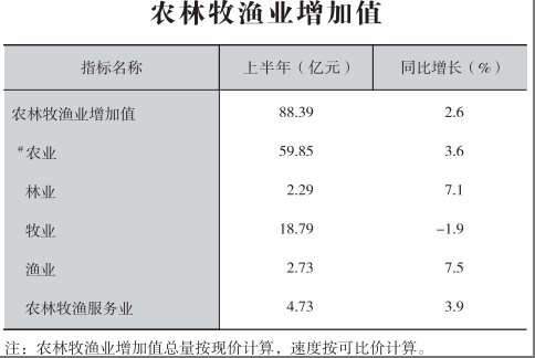 皇冠线上体育