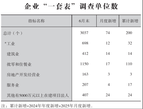 皇冠线上体育