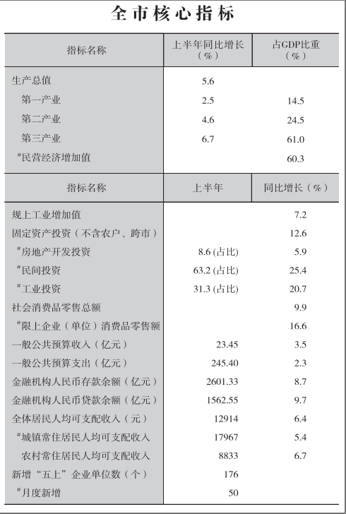 皇冠线上体育